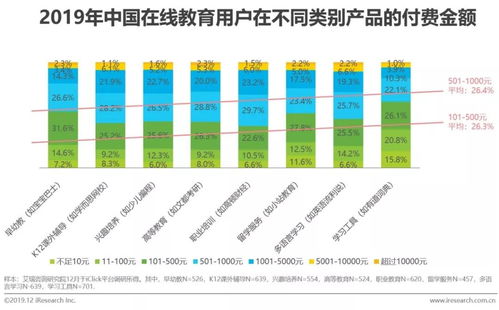 研究報(bào)告 丨探索中國在線教育產(chǎn)品的營銷策略