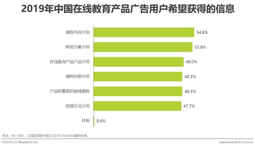 2019年中國在線教育產(chǎn)品營銷策略白皮書