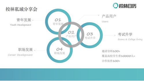 能規(guī)劃未來(lái)的日歷 以ai助力學(xué)生家長(zhǎng)
