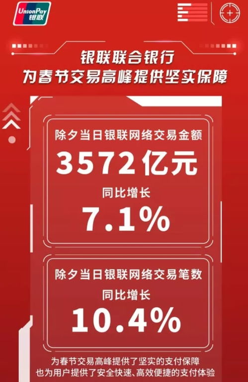 銀聯(lián) 網(wǎng)聯(lián) 支付寶春節(jié)交易數(shù)據(jù)出爐