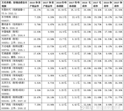 可選消費:文化傳媒(出版發(fā)行、廣告營銷、網(wǎng)絡游戲、影視動漫音樂視頻)、文教休閑(文教用品、教育培訓)