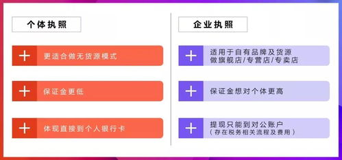 無貨源抖音小店如何辦理營(yíng)業(yè)執(zhí)照 新手做無貨源抖店辦理營(yíng)業(yè)執(zhí)照范圍怎么選
